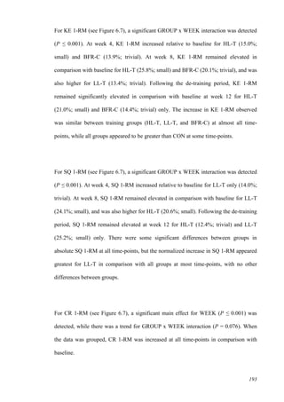 193
For KE 1-RM (see Figure 6.7), a significant GROUP x WEEK interaction was detected
(P ≤ 0.001). At week 4, KE 1-RM increased relative to baseline for HL-T (15.0%;
small) and BFR-C (13.9%; trivial). At week 8, KE 1-RM remained elevated in
comparison with baseline for HL-T (25.8%; small) and BFR-C (20.1%; trivial), and was
also higher for LL-T (13.4%; trivial). Following the de-training period, KE 1-RM
remained significantly elevated in comparison with baseline at week 12 for HL-T
(21.0%; small) and BFR-C (14.4%; trivial) only. The increase in KE 1-RM observed
was similar between training groups (HL-T, LL-T, and BFR-C) at almost all time-
points, while all groups appeared to be greater than CON at some time-points.
For SQ 1-RM (see Figure 6.7), a significant GROUP x WEEK interaction was detected
(P ≤ 0.001). At week 4, SQ 1-RM increased relative to baseline for LL-T only (14.0%;
trivial). At week 8, SQ 1-RM remained elevated in comparison with baseline for LL-T
(24.1%; small), and was also higher for HL-T (20.6%; small). Following the de-training
period, SQ 1-RM remained elevated at week 12 for HL-T (12.4%; trivial) and LL-T
(25.2%; small) only. There were some significant differences between groups in
absolute SQ 1-RM at all time-points, but the normalized increase in SQ 1-RM appeared
greatest for LL-T in comparison with all groups at most time-points, with no other
differences between groups.
For CR 1-RM (see Figure 6.7), a significant main effect for WEEK (P ≤ 0.001) was
detected, while there was a trend for GROUP x WEEK interaction (P = 0.076). When
the data was grouped, CR 1-RM was increased at all time-points in comparison with
baseline.
 