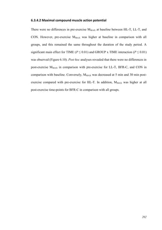 202
6.3.4.2 Maximal compound muscle action potential
There were no differences in pre-exercise MMAX at baseline between HL-T, LL-T, and
CON. However, pre-exercise MMAX was higher at baseline in comparison with all
groups, and this remained the same throughout the duration of the study period. A
significant main effect for TIME (P ≤ 0.01) and GROUP x TIME interaction (P ≤ 0.01)
was observed (Figure 6.10). Post hoc analyses revealed that there were no differences in
post-exercise MMAX in comparison with pre-exercise for LL-T, BFR-C, and CON in
comparison with baseline. Conversely, MMAX was decreased at 5 min and 30 min post-
exercise compared with pre-exercise for HL-T. In addition, MMAX was higher at all
post-exercise time-points for BFR-C in comparison with all groups.
 