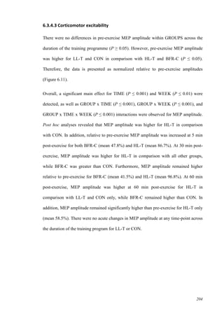 204
6.3.4.3 Corticomotor excitability
There were no differences in pre-exercise MEP amplitude within GROUPS across the
duration of the training programme (P ≥ 0.05). However, pre-exercise MEP amplitude
was higher for LL-T and CON in comparison with HL-T and BFR-C (P ≤ 0.05).
Therefore, the data is presented as normalized relative to pre-exercise amplitudes
(Figure 6.11).
Overall, a significant main effect for TIME (P ≤ 0.001) and WEEK (P ≤ 0.01) were
detected, as well as GROUP x TIME (P ≤ 0.001), GROUP x WEEK (P ≤ 0.001), and
GROUP x TIME x WEEK (P ≤ 0.001) interactions were observed for MEP amplitude.
Post hoc analyses revealed that MEP amplitude was higher for HL-T in comparison
with CON. In addition, relative to pre-exercise MEP amplitude was increased at 5 min
post-exercise for both BFR-C (mean 47.8%) and HL-T (mean 86.7%). At 30 min post-
exercise, MEP amplitude was higher for HL-T in comparison with all other groups,
while BFR-C was greater than CON. Furthermore, MEP amplitude remained higher
relative to pre-exercise for BFR-C (mean 41.5%) and HL-T (mean 96.8%). At 60 min
post-exercise, MEP amplitude was higher at 60 min post-exercise for HL-T in
comparison with LL-T and CON only, while BFR-C remained higher than CON. In
addition, MEP amplitude remained significantly higher than pre-exercise for HL-T only
(mean 58.5%). There were no acute changes in MEP amplitude at any time-point across
the duration of the training program for LL-T or CON.
 