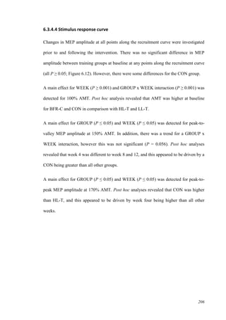 206
6.3.4.4 Stimulus response curve
Changes in MEP amplitude at all points along the recruitment curve were investigated
prior to and following the intervention. There was no significant difference in MEP
amplitude between training groups at baseline at any points along the recruitment curve
(all P ≥ 0.05; Figure 6.12). However, there were some differences for the CON group.
A main effect for WEEK (P ≥ 0.001) and GROUP x WEEK interaction (P ≥ 0.001) was
detected for 100% AMT. Post hoc analysis revealed that AMT was higher at baseline
for BFR-C and CON in comparison with HL-T and LL-T.
A main effect for GROUP (P ≤ 0.05) and WEEK (P ≤ 0.05) was detected for peak-to-
valley MEP amplitude at 150% AMT. In addition, there was a trend for a GROUP x
WEEK interaction, however this was not significant (P = 0.056). Post hoc analyses
revealed that week 4 was different to week 8 and 12, and this appeared to be driven by a
CON being greater than all other groups.
A main effect for GROUP (P ≤ 0.05) and WEEK (P ≤ 0.05) was detected for peak-to-
peak MEP amplitude at 170% AMT. Post hoc analyses revealed that CON was higher
than HL-T, and this appeared to be driven by week four being higher than all other
weeks.
 