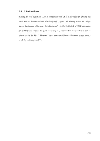 236
7.3.1.3 Stroke volume
Resting SV was higher for CON in comparison with LL-T at all weeks (P ≤ 0.01), but
there were no other differences between groups (Figure 7.4). Resting SV did not change
across the duration of the study for all groups (P ≥ 0.05). A GROUP x TIME interaction
(P ≤ 0.05) was detected for peak-exercising SV, whereby SV decreased from rest to
peak-exercise for HL-T. However, there were no differences between groups at any
week for peak-exercise SV.
 