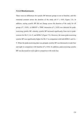 238
7.3.1.4 Blood pressures
There were no differences for systolic BP between groups at rest at baseline, and this
remained constant across the duration of the study (all P ≥ 0.05; Figure 7.5). In
addition, resting systolic BP did not change across the duration of the study for all
groups (P ≥ 0.05). A GROUP x TIME interaction (P ≤ 0.05) was detected for peak-
exercising systolic BP, whereby systolic BP increased significantly from rest to peak-
exercise for HL-T, LL-T, and BFR-C (Figure 7.5). However, the mean peak-exercising
systolic BP was significantly higher for HL-T in comparison with both BFR-C and LL-
T. When the peak-exercising data was grouped, systolic BP was decreased at week four
and eight in comparison with baseline (P ≤ 0.01). In addition, peak-exercising systolic
BP was decreased at week eight in comparison with week four.
 