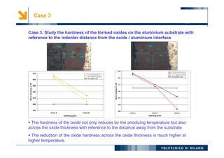 13
Case 3. Study the hardness of the formed oxides on the aluminium substrate with
reference to the indenter distance from the oxide / aluminium interface
Case 3
 The hardness of the oxide not only reduces by the anodizing temperature but also
across the oxide thickness with reference to the distance away from the substrate.
 The reduction of the oxide hardness across the oxide thickness is much higher at
higher temperature.
 