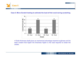 15
Case 5
Case 5. Micro Scratch testing to estimate the load at first crack during scratching
 Oxide thickness itself gives an mechanical advantage towards toughness and its
been evident that higher the thickness higher is the load required to break the
oxides.
 