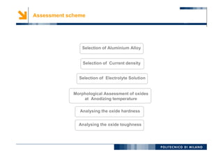 8
Assessment scheme
Morphological Assessment of oxides
at Anodizing temperature
Selection of Electrolyte Solution
Selection of Aluminium Alloy
Selection of Current density
Analysing the oxide hardness
Analysing the oxide toughness
 