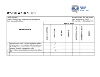 WASTE WALK SHEET
Team Members: Waste Walk Ref. No.: WWAE003
Edwin Labado, Erwin Malabanan, Richwell Canillo Date: November 07, 2015
Jhon Aurelio, John Flores FC: UAE-DIP-FC-WH3/CANTEEN
Observation
Type of waste
TRANSPORTATION
INVENTORY
MOTION
WAITING
OVERPRODUCTION
OVERENGINEERING
DEFECT
1
Equipment like laptop, chargers and scanner are not
on proper places. No assigned area for the equipment. 
2
Rubbish bins and carton were not organized and not
properly collapsed to save enough space. 
3
Extra Rubbish are on the floor and not on the rubbish
bin 
4
 