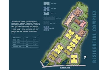 Arunava Datta_Portfolio 2015