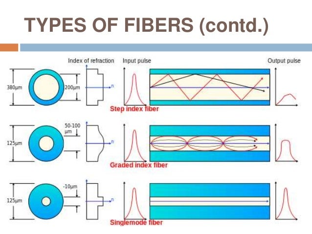 types of fiber optic cable under fontanacountryinn com fiber optic cable types
