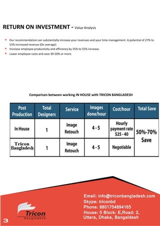 RETURN ON INVESTMENT - Value Analysis
Our recommendation can substantially increase your revenues and your time management. A potential of 27% to
53% increased revenue (On average).
Increase employee productivity and efficiency by 35% to 55% increase.
Lower employee costs and save 30-50% or more.
Comparison between working IN HOUSE with TRICON BANGLADESH
 