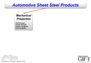 MATERIALS DESIGN LABORATORY
Mechanical
Properties
Yield Strength
Tensile Strength
Uniform elongation
Total Elongation
Automotive Sheet Steel Products
 