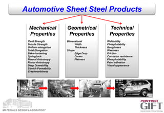 MATERIALS DESIGN LABORATORY
Mechanical
Properties
Yield Strength
Tensile Strength
Uniform elongation
Total Elongation
Bake-hardening
Springback
Normal Anisotropy
Planar Anisotropy
Deep Drawability
Stretch Formability
Crashworthiness
Geometrical
Properties
Dimensional
Width
Thickness
Shape
Edge Drop
Crown
Flatness
Technical
Properties
Weldability
Phosphatabilty
Roughness
Waviness
Friction
Corrosion resistance
Phosphatability
Paint adhesion
Visual appearance
Automotive Sheet Steel Products
 