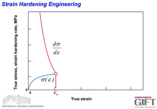 MATERIALS DESIGN LABORATORY
Strain Hardening Engineering
True strain
0
0
Truestress,strainhardeningrate,MPa
)(
u


d
d
 
