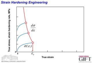 MATERIALS DESIGN LABORATORY
Strain Hardening Engineering
True strain
0
0
Truestress,strainhardeningrate,MPa
)(
u


d
d
 