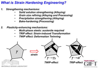 MATERIALS DESIGN LABORATORY
What is Strain Hardening Engineering?
1. Strengthening mechanisms:
• Solid solution strengthening (Alloying)
• Grain size refining (Alloying and Processing)
• Precipitation strengthening (Alloying)
• Bake-hardening (Processing)
2. Plasticity-enhancing mechanisms:
• Multi-phase steels: austenite required
• TRIP effect: Strain-induced Transformation
• TWIP effect: Deformation Twinning
g
strain
g →a’
TRIP-effect
a’
g
g →gT
TWIP-effect
g
 