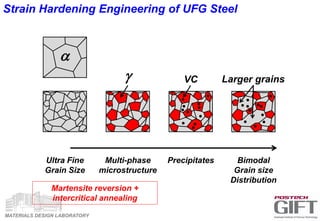 MATERIALS DESIGN LABORATORY
Strain Hardening Engineering of UFG Steel
Ultra Fine
Grain Size
a
Multi-phase
microstructure
g
Precipitates
VC
Bimodal
Grain size
Distribution
Larger grains
Martensite reversion +
intercritical annealing
 