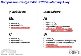 MATERIALS DESIGN LABORATORY
Mn
 Lowers Ms
 Increases SFE
 Increases hardenability
C
 Lowers Ms
 Increases SFE
 Increases hardenability
Al
 Increases Ms
 Increases SFE
 Required for d ferrite formation
 Expands the two phase ag range
(higher austenite C content)
Si
 Lowers Ms
 Austenite solid solution strengthening
 Ferrite solid solution strengthening
 Decreases SFE
 Suppression cementite formation
g stabilizers a stabilizers
Composition Design TWIP+TRIP Quaternary Alloy
 