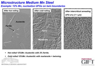 MATERIALS DESIGN LABORATORY
Microstructure Medium Mn Steel
Example: 12% Mn, nucleation UFGs on twin boundaries
After hot rolling After cold rolling
 Hot rolled 12%Mn: Austenitic with 2% ferrite.
 Cold rolled 12%Mn: Austenitic with martensite + twinning.
Ferrite
Austenite
Martensite
Twins
After intercritical annealing
UFG α+γ (1 < μm)
 