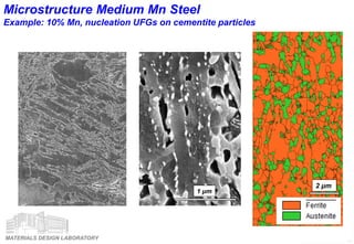 MATERIALS DESIGN LABORATORY
Microstructure Medium Mn Steel
Example: 10% Mn, nucleation UFGs on cementite particles
2 μm
1 μm
Austenite
Cementite
C , Mn diffusionC , Mn diffusion
Sub-grain boundary
 