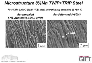MATERIALS DESIGN LABORATORY
As-annealed
57% Austenite-43% Ferrite
As-deformed (~60%)
Twin
1 μm 1 μm
γ
α
γα γα
Microstructure 8%Mn TWIP+TRIP Steel
Fe-8%Mn-0.4%C-3%Al-1%Si steel intercritically annealed @ 750 °C
 