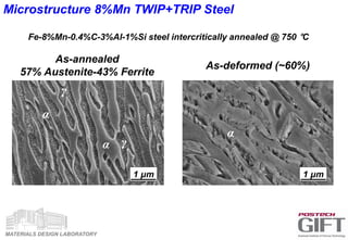 MATERIALS DESIGN LABORATORY
Microstructure 8%Mn TWIP+TRIP Steel
Fe-8%Mn-0.4%C-3%Al-1%Si steel intercritically annealed @ 750 °C
As-annealed
57% Austenite-43% Ferrite
As-deformed (~60%)
1 μm 1 μm
γ
α
γα
α
 