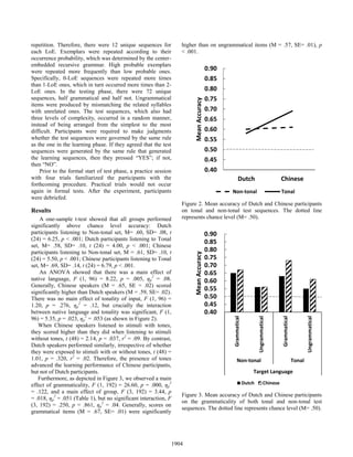repetition. Therefore, there were 12 unique sequences for
each LoE. Exemplars were repeated according to their
occurrence probability, which was determined by the center-
embedded recursive grammar. High probable exemplars
were repeated more frequently than low probable ones.
Specifically, 0-LoE sequences were repeated more times
than 1-LoE ones, which in turn occurred more times than 2-
LoE ones. In the testing phase, there were 72 unique
sequences, half grammatical and half not. Ungrammatical
items were produced by mismatching the related syllables
with unrelated ones. The test sequences, which also had
three levels of complexity, occurred in a random manner,
instead of being arranged from the simplest to the most
difficult. Participants were required to make judgments
whether the test sequences were governed by the same rule
as the one in the learning phase. If they agreed that the test
sequences were generated by the same rule that generated
the learning sequences, then they pressed “YES”; if not,
then “NO”.
Prior to the formal start of test phase, a practice session
with four trials familiarized the participants with the
forthcoming procedure. Practical trials would not occur
again in formal tests. After the experiment, participants
were debriefed.
Results
A one-sample t-test showed that all groups performed
significantly above chance level accuracy: Dutch
participants listening to Non-tonal set, M= .60, SD= .08, t
(24) = 6.25, p < .001; Dutch participants listening to Tonal
set, M= .58, SD= .10, t (24) = 4.00, p < .001; Chinese
participants listening to Non-tonal set, M = .61, SD= .10, t
(24) = 5.50, p < .001; Chinese participants listening to Tonal
set, M= .69, SD= .14, t (24) = 6.79, p < .001.
An ANOVA showed that there was a main effect of
native language, F (1, 96) = 8.22, p = .005, ƞp
2
= .08.
Generally, Chinese speakers (M = .65, SE = .02) scored
significantly higher than Dutch speakers (M = .59, SE= .02).
There was no main effect of tonality of input, F (1, 96) =
1.20, p = .276, ƞp
2
= .12, but crucially the interaction
between native language and tonality was significant, F (1,
96) = 5.35, p = .023, ƞp
2
= .053 (as shown in Figure 2).
When Chinese speakers listened to stimuli with tones,
they scored higher than they did when listening to stimuli
without tones, t (48) = 2.14, p = .037, r2
= .09. By contrast,
Dutch speakers performed similarly, irrespective of whether
they were exposed to stimuli with or without tones, t (48) =
1.01, p = .320, r2
= .02. Therefore, the presence of tones
advanced the learning performance of Chinese participants,
but not of Dutch participants.
Furthermore, as depicted in Figure 3, we observed a main
effect of grammaticality, F (1, 192) = 26.60, p = .000, ƞp
2
= .122, and a main effect of group, F (3, 192) = 3.44, p
= .018, ƞp
2
= .051 (Table 1), but no significant interaction, F
(3, 192) = .250, p = .861, ƞp
2
= .04. Generally, scores on
grammatical items (M = .67, SE= .01) were significantly
higher than on ungrammatical items (M = .57, SE= .01), p
< .001.
Figure 2. Mean accuracy of Dutch and Chinese participants
on tonal and non-tonal test sequences. The dotted line
represents chance level (M= .50).
Figure 3. Mean accuracy of Dutch and Chinese participants
on the grammaticality of both tonal and non-tonal test
sequences. The dotted line represents chance level (M= .50).
0.40
0.45
0.50
0.55
0.60
0.65
0.70
0.75
0.80
0.85
0.90
Dutch Chinese
MeanAccuracy
Non-tonal Tonal
0.40
0.45
0.50
0.55
0.60
0.65
0.70
0.75
0.80
0.85
0.90 Grammatical
Ungrammatical
Grammatical
Ungrammatical
Non-tonal Tonal
Target Language
MeanAccuracy
Dutch Chinese
1904
 