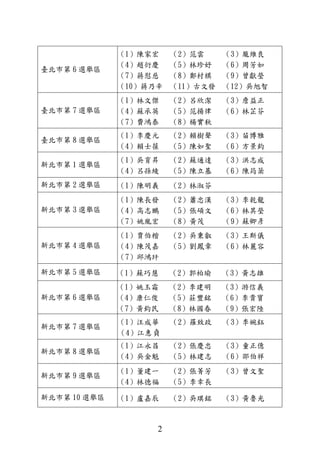 2
臺北市第 6 選舉區
（1）陳家宏 （2）范雲 （3）龎維良
（4）趙衍慶 （5）林珍妤 （6）周芳如
（7）蔣慰慈 （8）鄭村棋 （9）曾獻瑩
（10）蔣乃辛 （11）古文發 （12）吳旭智
臺北市第 7 選舉區
（1）林文傑 （2）呂欣潔 （3）詹益正
（4）蘇承英 （5）范揚律 （6）林芷芬
（7）費鴻泰 （8）楊實秋
臺北市第 8 選舉區
（1）李慶元 （2）賴樹聲 （3）苗博雅
（4）賴士葆 （5）陳如聖 （6）方景鈞
新北市第 1 選舉區
（1）吳育昇 （2）蘇通達 （3）洪志成
（4）呂孫綾 （5）陳立基 （6）陳筠棻
新北市第 2 選舉區 （1）陳明義 （2）林淑芬
新北市第 3 選舉區
（1）陳長發 （2）蕭忠漢 （3）李乾龍
（4）高志鵬 （5）張碩文 （6）林其瑩
（7）姚胤宏 （8）黃茂 （9）蘇卿彥
新北市第 4 選舉區
（1）賈伯楷 （2）吳秉叡 （3）王斯儀
（4）陳茂嘉 （5）劉鳳章 （6）林麗容
（7）邱鴻玕
新北市第 5 選舉區 （1）蘇巧慧 （2）郭柏瑜 （3）黃志雄
新北市第 6 選舉區
（1）姚玉霜 （2）李建明 （3）游信義
（4）康仁俊 （5）莊豐銘 （6）李貴寶
（7）黃鈞民 （8）林國春 （9）張宏陸
新北市第 7 選舉區
（1）汪成華 （2）羅致政 （3）李婉鈺
（4）江惠貞
新北市第 8 選舉區
（1）江永昌 （2）張慶忠 （3）童正億
（4）吳金魁 （5）林建志 （6）邵伯祥
新北市第 9 選舉區
（1）董建一 （2）張菁芳 （3）曾文聖
（4）林德福 （5）李幸長
新北市第 10 選舉區 （1）盧嘉辰 （2）吳琪銘 （3）黃魯光
 