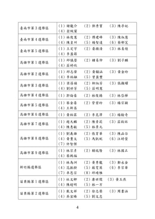 4
臺南市第 3 選舉區
（1）謝龍介 （2）鄧秀寶 （3）陳亭妃
（4）翁琬甯
臺南市第 4 選舉區
（1）林俊憲 （2）傅建峰 （3）陳淑慧
（4）陳皇州 （5）楊智達 （6）蔡郁芝
臺南市第 5 選舉區
（1）王定宇 （2）晏揚清 （3）林易煌
（4）李盈蒔
高雄市第 1 選舉區
（1）邱議瑩 （2）鍾易仲 （3）劉子麟
（4）莊婷欣
高雄市第 2 選舉區
（1）邱志偉 （2）黃韻涵 （3）黃金玲
（4）李柏融 （5）曾盈豐
高雄市第 3 選舉區
（1）梁蓓禎 （2）柳淑芳 （3）張顯耀
（4）劉世芳 （5）莊明憲
高雄市第 4 選舉區 （1）郭倫豪 （2）林俊揚 （3）林岱樺
高雄市第 5 選舉區
（1）蔡金晏 （2）管碧玲 （3）楊宗穎
（4）王新昌
高雄市第 6 選舉區 （1）黃柏霖 （2）李昆澤 （3）楊翰奇
高雄市第 7 選舉區
（1）趙天麟 （2）陳素莉 （3）莊啟旺
（4）陳惠敏 （5）林景元
高雄市第 8 選舉區
（1）劉義雄 （2）張育華 （3）陳函谷
（4）黃璽文 （5）馬凱妮 （6）汪婷萱
（7）許智傑
高雄市第 9 選舉區
（1）林宗彥 （2）賴瑞隆 （3）林國正
（4）蔡媽福
新竹縣選舉區
（1）林為洲 （2）黃秀龍 （3）鄭永金
（4）范振揆 （5）蘇雯英 （6）李宗華
（7）卓恩宗 （8）邱靖雅
苗栗縣第 1 選舉區
（1）杜文卿 （2）康世儒 （3）黃玉燕
（4）陳超明 （5）林一方
苗栗縣第 2 選舉區
（1）戴文祥 （2）徐志榮 （3）周書涵
（4）吳宜臻 （5）劉文忠
 