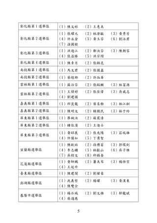 5
彰化縣第 1 選舉區 （1）陳文彬 （2）王惠美
彰化縣第 2 選舉區
（1）張耀元 （2）林滄敏 （3）黃秀芳
（4）許永金 （5）黃玉芬 （6）劉泳君
（7）温國銘
彰化縣第 3 選舉區
（1）洪遊江 （2）鄭汝芬 （3）陳朝容
（4）張益勝 （5）洪宗熠
彰化縣第 4 選舉區 （1）陳素月 （2）張錦昆
南投縣第 1 選舉區 （1）馬文君 （2）張國鑫
南投縣第 2 選舉區 （1）蔡煌瑯 （2）許淑華
雲林縣第 1 選舉區 （1）蘇治芬 （2）張鎔麒 （3）林富源
雲林縣第 2 選舉區
（1）王煒婷 （2）張佳偉 （3）吳威志
（4）劉建國
嘉義縣第 1 選舉區 （1）邱崑龍 （2）蔡易餘 （3）林江釧
嘉義縣第 2 選舉區 （1）陳明文 （2）賴競民 （3）林于玲
屏東縣第 1 選舉區 （1）廖婉汝 （2）蘇震清
屏東縣第 2 選舉區 （1）鍾佳濱 （2）王進士
屏東縣第 3 選舉區
（1）黃昭展 （2）張兆陽 （3）莊瑞雄
（4）許謹如 （5）丁勇智
宜蘭縣選舉區
（1）陳歐珀 （2）孫博萮 （3）郭儒釗
（4）李志鏞 （5）林獻山 （6）吳子維
（7）吳紹文 （8）邱錫奎
花蓮縣選舉區
（1）黄師鵬 （2）蕭美琴 （3）楊悟空
（4）王廷升
臺東縣選舉區 （1）陳建閣 （2）劉櫂豪
澎湖縣選舉區
（1）冼義哲 （2）楊曜 （3）黃漢東
（4）陳雙全
基隆市選舉區
（1）楊石城 （2）劉文雄 （3）郝龍斌
（4）蔡適應
 