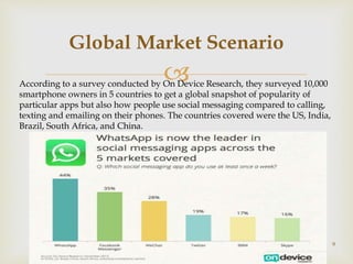 
Global Market Scenario
9
According to a survey conducted by On Device Research, they surveyed 10,000
smartphone owners in 5 countries to get a global snapshot of popularity of
particular apps but also how people use social messaging compared to calling,
texting and emailing on their phones. The countries covered were the US, India,
Brazil, South Africa, and China.
 