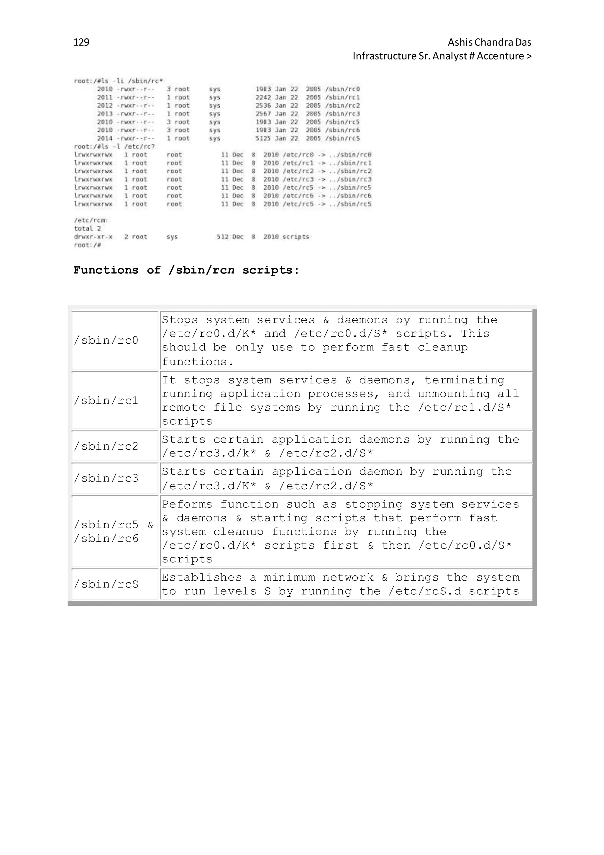 129 AshisChandraDas
Infrastructure Sr.Analyst # Accenture >
Functions of /sbin/rcn scripts:
/sbin/rc0
Stops system services & daemons by running the
/etc/rc0.d/K* and /etc/rc0.d/S* scripts. This
should be only use to perform fast cleanup
functions.
/sbin/rc1
It stops system services & daemons, terminating
running application processes, and unmounting all
remote file systems by running the /etc/rc1.d/S*
scripts
/sbin/rc2
Starts certain application daemons by running the
/etc/rc3.d/k* & /etc/rc2.d/S*
/sbin/rc3
Starts certain application daemon by running the
/etc/rc3.d/K* & /etc/rc2.d/S*
/sbin/rc5 &
/sbin/rc6
Peforms function such as stopping system services
& daemons & starting scripts that perform fast
system cleanup functions by running the
/etc/rc0.d/K* scripts first & then /etc/rc0.d/S*
scripts
/sbin/rcS
Establishes a minimum network & brings the system
to run levels S by running the /etc/rcS.d scripts
 