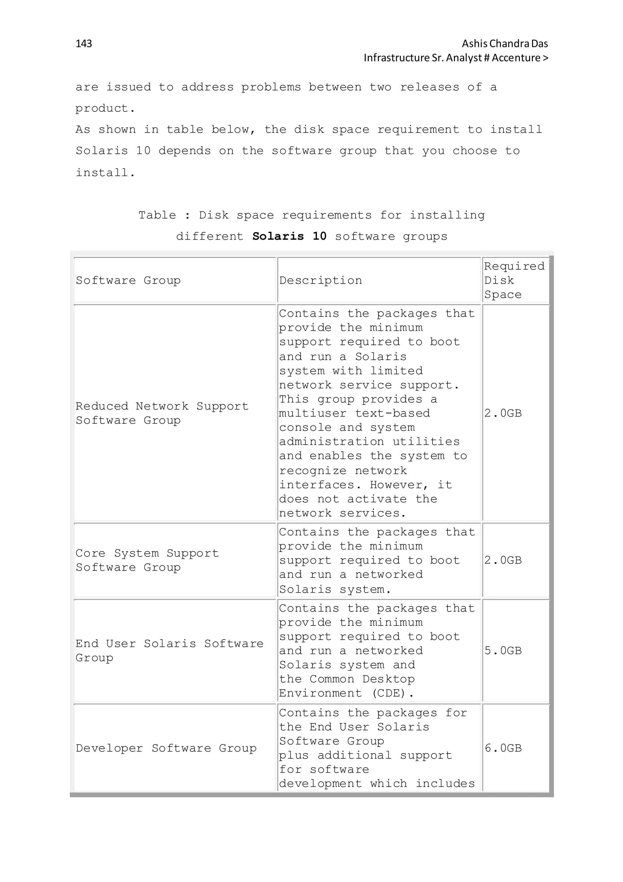 143 AshisChandraDas
Infrastructure Sr.Analyst # Accenture >
are issued to address problems between two releases of a
product.
As shown in table below, the disk space requirement to install
Solaris 10 depends on the software group that you choose to
install.
Table : Disk space requirements for installing
different Solaris 10 software groups
Software Group Description
Required
Disk
Space
Reduced Network Support
Software Group
Contains the packages that
provide the minimum
support required to boot
and run a Solaris
system with limited
network service support.
This group provides a
multiuser text-based
console and system
administration utilities
and enables the system to
recognize network
interfaces. However, it
does not activate the
network services.
2.0GB
Core System Support
Software Group
Contains the packages that
provide the minimum
support required to boot
and run a networked
Solaris system.
2.0GB
End User Solaris Software
Group
Contains the packages that
provide the minimum
support required to boot
and run a networked
Solaris system and
the Common Desktop
Environment (CDE).
5.0GB
Developer Software Group
Contains the packages for
the End User Solaris
Software Group
plus additional support
for software
development which includes
6.0GB
 
