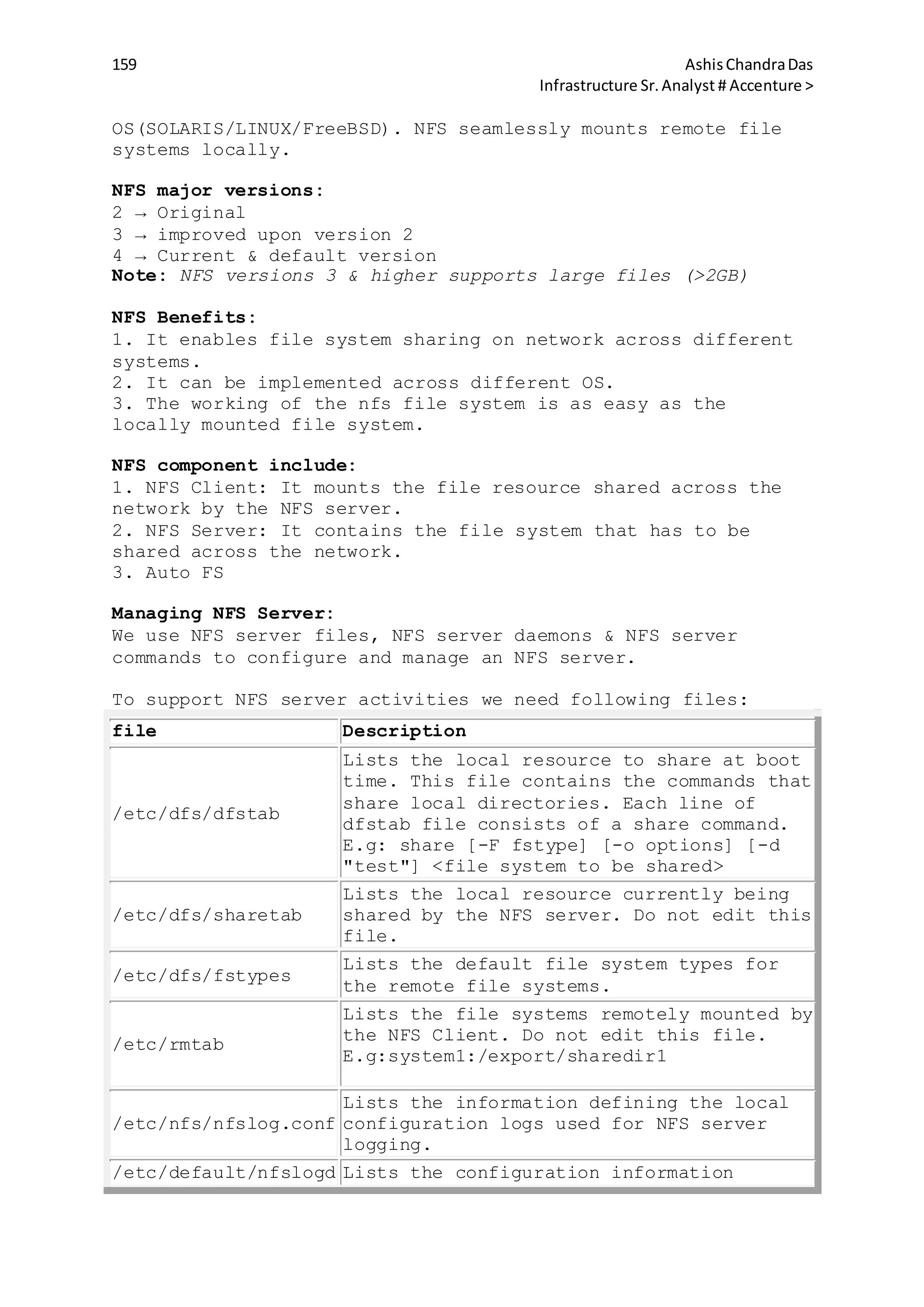 159 AshisChandraDas
Infrastructure Sr.Analyst # Accenture >
OS(SOLARIS/LINUX/FreeBSD). NFS seamlessly mounts remote file
systems locally.
NFS major versions:
2 → Original
3 → improved upon version 2
4 → Current & default version
Note: NFS versions 3 & higher supports large files (>2GB)
NFS Benefits:
1. It enables file system sharing on network across different
systems.
2. It can be implemented across different OS.
3. The working of the nfs file system is as easy as the
locally mounted file system.
NFS component include:
1. NFS Client: It mounts the file resource shared across the
network by the NFS server.
2. NFS Server: It contains the file system that has to be
shared across the network.
3. Auto FS
Managing NFS Server:
We use NFS server files, NFS server daemons & NFS server
commands to configure and manage an NFS server.
To support NFS server activities we need following files:
file Description
/etc/dfs/dfstab
Lists the local resource to share at boot
time. This file contains the commands that
share local directories. Each line of
dfstab file consists of a share command.
E.g: share [-F fstype] [-o options] [-d
"test"] <file system to be shared>
/etc/dfs/sharetab
Lists the local resource currently being
shared by the NFS server. Do not edit this
file.
/etc/dfs/fstypes
Lists the default file system types for
the remote file systems.
/etc/rmtab
Lists the file systems remotely mounted by
the NFS Client. Do not edit this file.
E.g:system1:/export/sharedir1
/etc/nfs/nfslog.conf
Lists the information defining the local
configuration logs used for NFS server
logging.
/etc/default/nfslogd Lists the configuration information
 