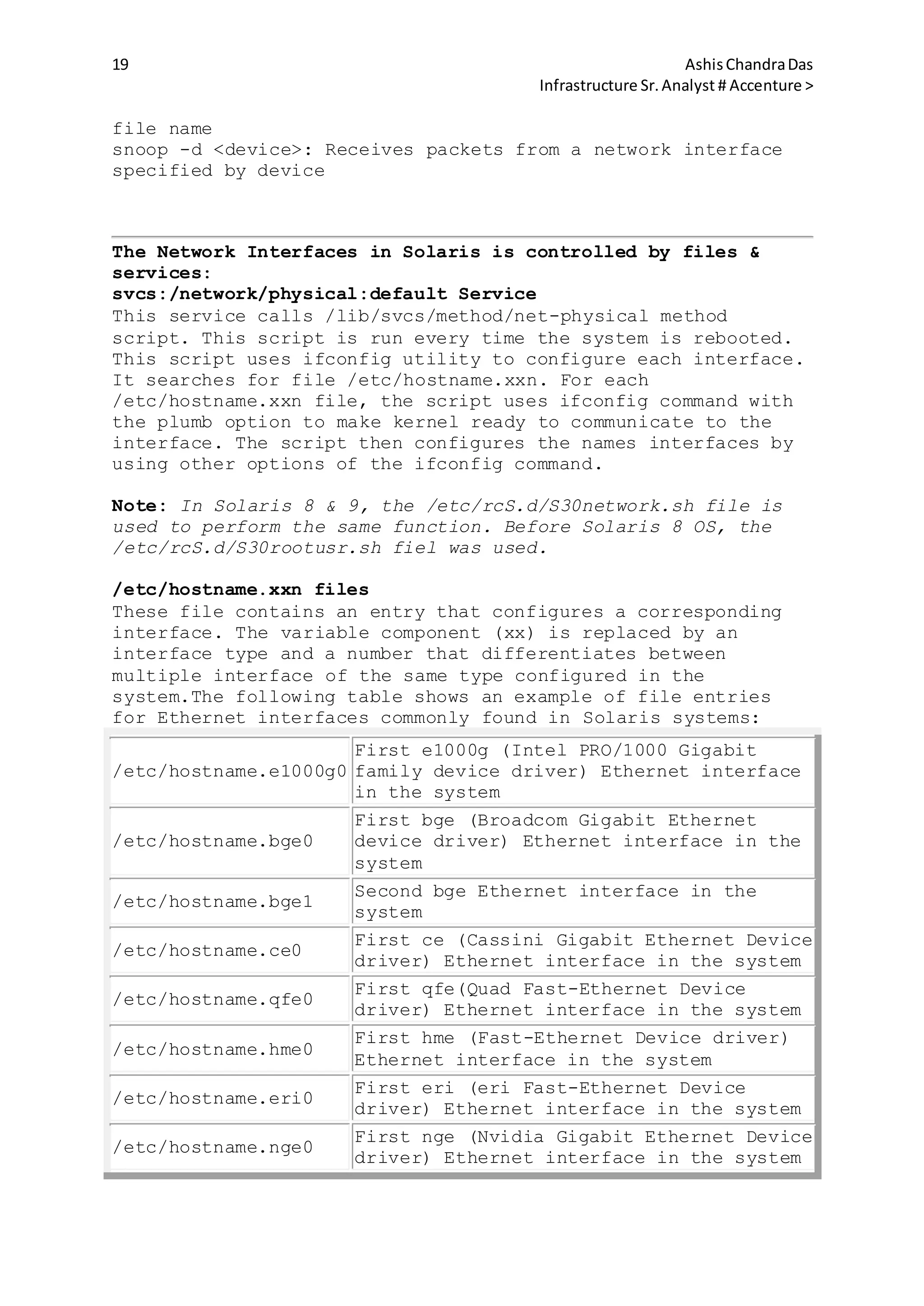 19 AshisChandraDas
Infrastructure Sr.Analyst # Accenture >
file name
snoop -d <device>: Receives packets from a network interface
specified by device
The Network Interfaces in Solaris is controlled by files &
services:
svcs:/network/physical:default Service
This service calls /lib/svcs/method/net-physical method
script. This script is run every time the system is rebooted.
This script uses ifconfig utility to configure each interface.
It searches for file /etc/hostname.xxn. For each
/etc/hostname.xxn file, the script uses ifconfig command with
the plumb option to make kernel ready to communicate to the
interface. The script then configures the names interfaces by
using other options of the ifconfig command.
Note: In Solaris 8 & 9, the /etc/rcS.d/S30network.sh file is
used to perform the same function. Before Solaris 8 OS, the
/etc/rcS.d/S30rootusr.sh fiel was used.
/etc/hostname.xxn files
These file contains an entry that configures a corresponding
interface. The variable component (xx) is replaced by an
interface type and a number that differentiates between
multiple interface of the same type configured in the
system.The following table shows an example of file entries
for Ethernet interfaces commonly found in Solaris systems:
/etc/hostname.e1000g0
First e1000g (Intel PRO/1000 Gigabit
family device driver) Ethernet interface
in the system
/etc/hostname.bge0
First bge (Broadcom Gigabit Ethernet
device driver) Ethernet interface in the
system
/etc/hostname.bge1
Second bge Ethernet interface in the
system
/etc/hostname.ce0
First ce (Cassini Gigabit Ethernet Device
driver) Ethernet interface in the system
/etc/hostname.qfe0
First qfe(Quad Fast-Ethernet Device
driver) Ethernet interface in the system
/etc/hostname.hme0
First hme (Fast-Ethernet Device driver)
Ethernet interface in the system
/etc/hostname.eri0
First eri (eri Fast-Ethernet Device
driver) Ethernet interface in the system
/etc/hostname.nge0
First nge (Nvidia Gigabit Ethernet Device
driver) Ethernet interface in the system
 