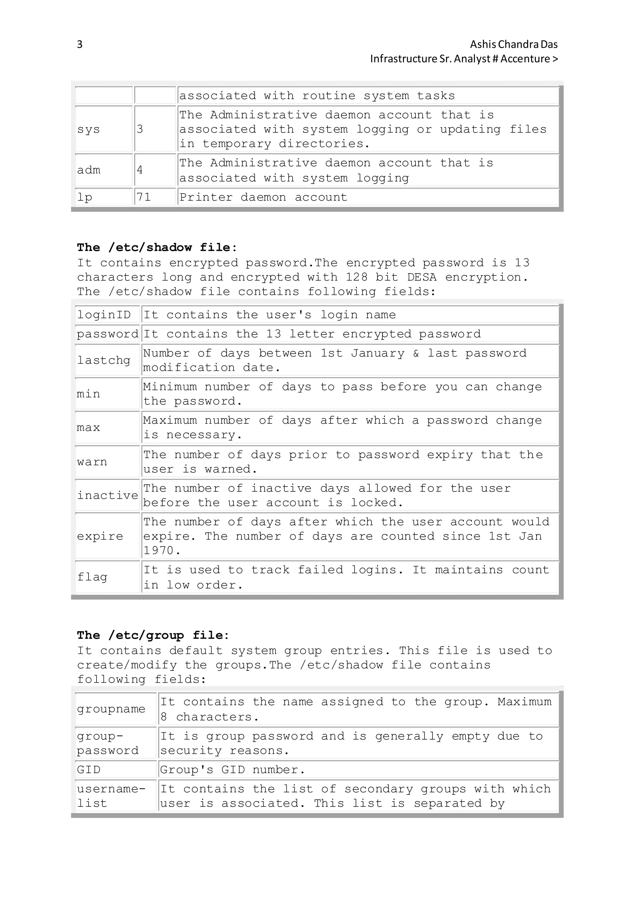 3 AshisChandraDas
Infrastructure Sr.Analyst # Accenture >
associated with routine system tasks
sys 3
The Administrative daemon account that is
associated with system logging or updating files
in temporary directories.
adm 4
The Administrative daemon account that is
associated with system logging
lp 71 Printer daemon account
The /etc/shadow file:
It contains encrypted password.The encrypted password is 13
characters long and encrypted with 128 bit DESA encryption.
The /etc/shadow file contains following fields:
loginID It contains the user's login name
password It contains the 13 letter encrypted password
lastchg
Number of days between 1st January & last password
modification date.
min
Minimum number of days to pass before you can change
the password.
max
Maximum number of days after which a password change
is necessary.
warn
The number of days prior to password expiry that the
user is warned.
inactive
The number of inactive days allowed for the user
before the user account is locked.
expire
The number of days after which the user account would
expire. The number of days are counted since 1st Jan
1970.
flag
It is used to track failed logins. It maintains count
in low order.
The /etc/group file:
It contains default system group entries. This file is used to
create/modify the groups.The /etc/shadow file contains
following fields:
groupname
It contains the name assigned to the group. Maximum
8 characters.
group-
password
It is group password and is generally empty due to
security reasons.
GID Group's GID number.
username-
list
It contains the list of secondary groups with which
user is associated. This list is separated by
 