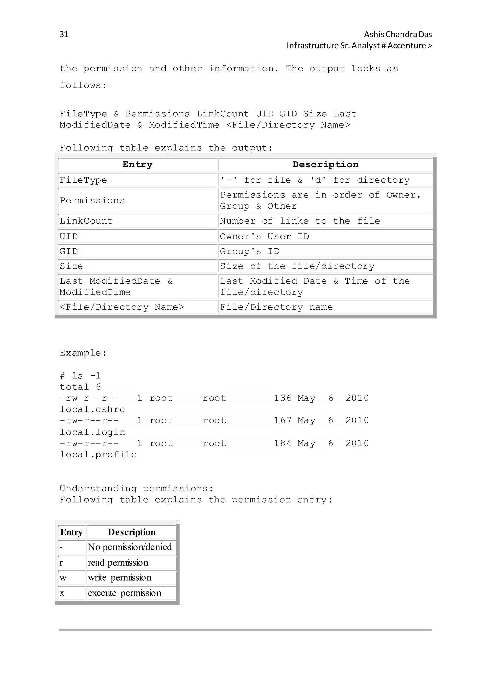 31 AshisChandraDas
Infrastructure Sr.Analyst # Accenture >
the permission and other information. The output looks as
follows:
FileType & Permissions LinkCount UID GID Size Last
ModifiedDate & ModifiedTime <File/Directory Name>
Following table explains the output:
Entry Description
FileType '-' for file & 'd' for directory
Permissions
Permissions are in order of Owner,
Group & Other
LinkCount Number of links to the file
UID Owner's User ID
GID Group's ID
Size Size of the file/directory
Last ModifiedDate &
ModifiedTime
Last Modified Date & Time of the
file/directory
<File/Directory Name> File/Directory name
Example:
# ls -l
total 6
-rw-r--r-- 1 root root 136 May 6 2010
local.cshrc
-rw-r--r-- 1 root root 167 May 6 2010
local.login
-rw-r--r-- 1 root root 184 May 6 2010
local.profile
Understanding permissions:
Following table explains the permission entry:
Entry Description
- No permission/denied
r read permission
w write permission
x execute permission
 