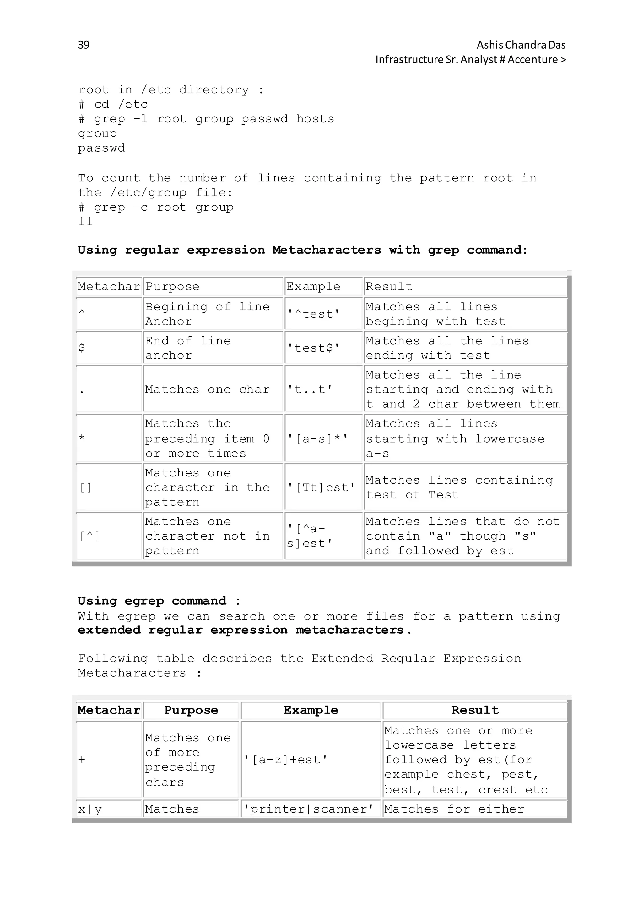 39 AshisChandraDas
Infrastructure Sr.Analyst # Accenture >
root in /etc directory :
# cd /etc
# grep -l root group passwd hosts
group
passwd
To count the number of lines containing the pattern root in
the /etc/group file:
# grep -c root group
11
Using regular expression Metacharacters with grep command:
Metachar Purpose Example Result
^
Begining of line
Anchor
'^test'
Matches all lines
begining with test
$
End of line
anchor
'test$'
Matches all the lines
ending with test
. Matches one char 't..t'
Matches all the line
starting and ending with
t and 2 char between them
*
Matches the
preceding item 0
or more times
'[a-s]*'
Matches all lines
starting with lowercase
a-s
[]
Matches one
character in the
pattern
'[Tt]est'
Matches lines containing
test ot Test
[^]
Matches one
character not in
pattern
'[^a-
s]est'
Matches lines that do not
contain "a" though "s"
and followed by est
Using egrep command :
With egrep we can search one or more files for a pattern using
extended regular expression metacharacters.
Following table describes the Extended Regular Expression
Metacharacters :
Metachar Purpose Example Result
+
Matches one
of more
preceding
chars
'[a-z]+est'
Matches one or more
lowercase letters
followed by est(for
example chest, pest,
best, test, crest etc
x|y Matches 'printer|scanner' Matches for either
 