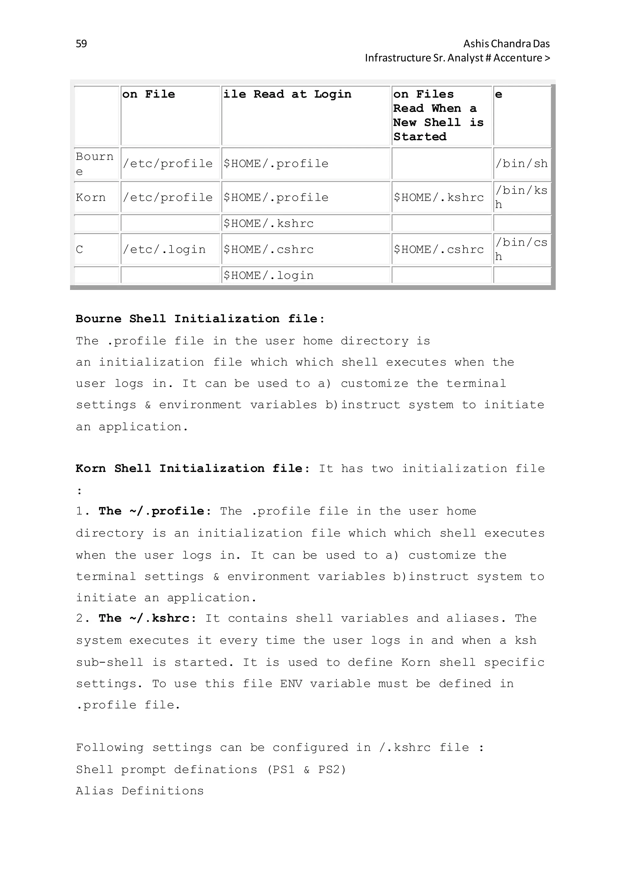59 AshisChandraDas
Infrastructure Sr.Analyst # Accenture >
on File ile Read at Login on Files
Read When a
New Shell is
Started
e
Bourn
e
/etc/profile $HOME/.profile /bin/sh
Korn /etc/profile $HOME/.profile $HOME/.kshrc
/bin/ks
h
$HOME/.kshrc
C /etc/.login $HOME/.cshrc $HOME/.cshrc
/bin/cs
h
$HOME/.login
Bourne Shell Initialization file:
The .profile file in the user home directory is
an initialization file which which shell executes when the
user logs in. It can be used to a) customize the terminal
settings & environment variables b)instruct system to initiate
an application.
Korn Shell Initialization file: It has two initialization file
:
1. The ~/.profile: The .profile file in the user home
directory is an initialization file which which shell executes
when the user logs in. It can be used to a) customize the
terminal settings & environment variables b)instruct system to
initiate an application.
2. The ~/.kshrc: It contains shell variables and aliases. The
system executes it every time the user logs in and when a ksh
sub-shell is started. It is used to define Korn shell specific
settings. To use this file ENV variable must be defined in
.profile file.
Following settings can be configured in /.kshrc file :
Shell prompt definations (PS1 & PS2)
Alias Definitions
 