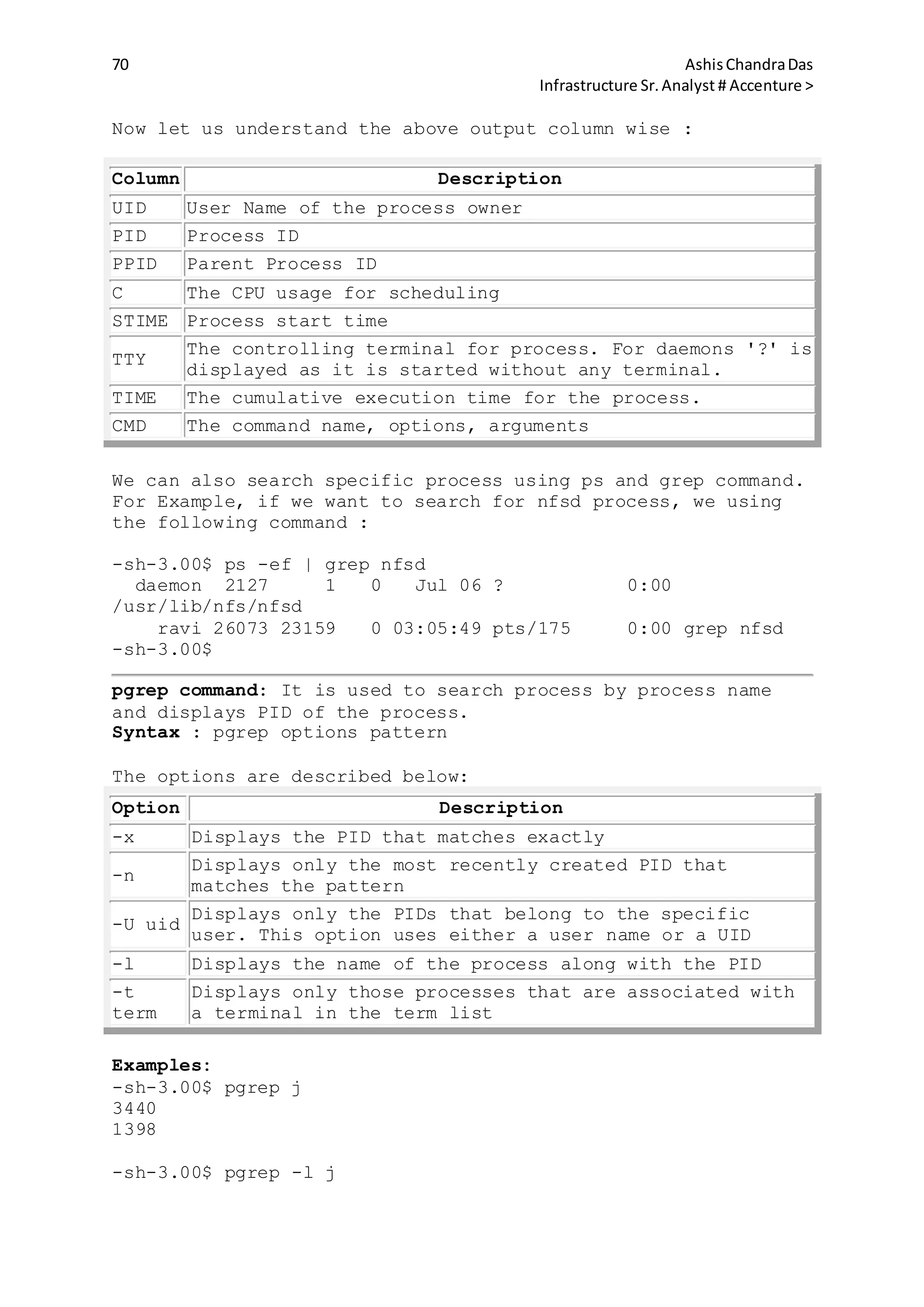 70 AshisChandraDas
Infrastructure Sr.Analyst # Accenture >
Now let us understand the above output column wise :
Column Description
UID User Name of the process owner
PID Process ID
PPID Parent Process ID
C The CPU usage for scheduling
STIME Process start time
TTY
The controlling terminal for process. For daemons '?' is
displayed as it is started without any terminal.
TIME The cumulative execution time for the process.
CMD The command name, options, arguments
We can also search specific process using ps and grep command.
For Example, if we want to search for nfsd process, we using
the following command :
-sh-3.00$ ps -ef | grep nfsd
daemon 2127 1 0 Jul 06 ? 0:00
/usr/lib/nfs/nfsd
ravi 26073 23159 0 03:05:49 pts/175 0:00 grep nfsd
-sh-3.00$
pgrep command: It is used to search process by process name
and displays PID of the process.
Syntax : pgrep options pattern
The options are described below:
Option Description
-x Displays the PID that matches exactly
-n
Displays only the most recently created PID that
matches the pattern
-U uid
Displays only the PIDs that belong to the specific
user. This option uses either a user name or a UID
-l Displays the name of the process along with the PID
-t
term
Displays only those processes that are associated with
a terminal in the term list
Examples:
-sh-3.00$ pgrep j
3440
1398
-sh-3.00$ pgrep -l j
 