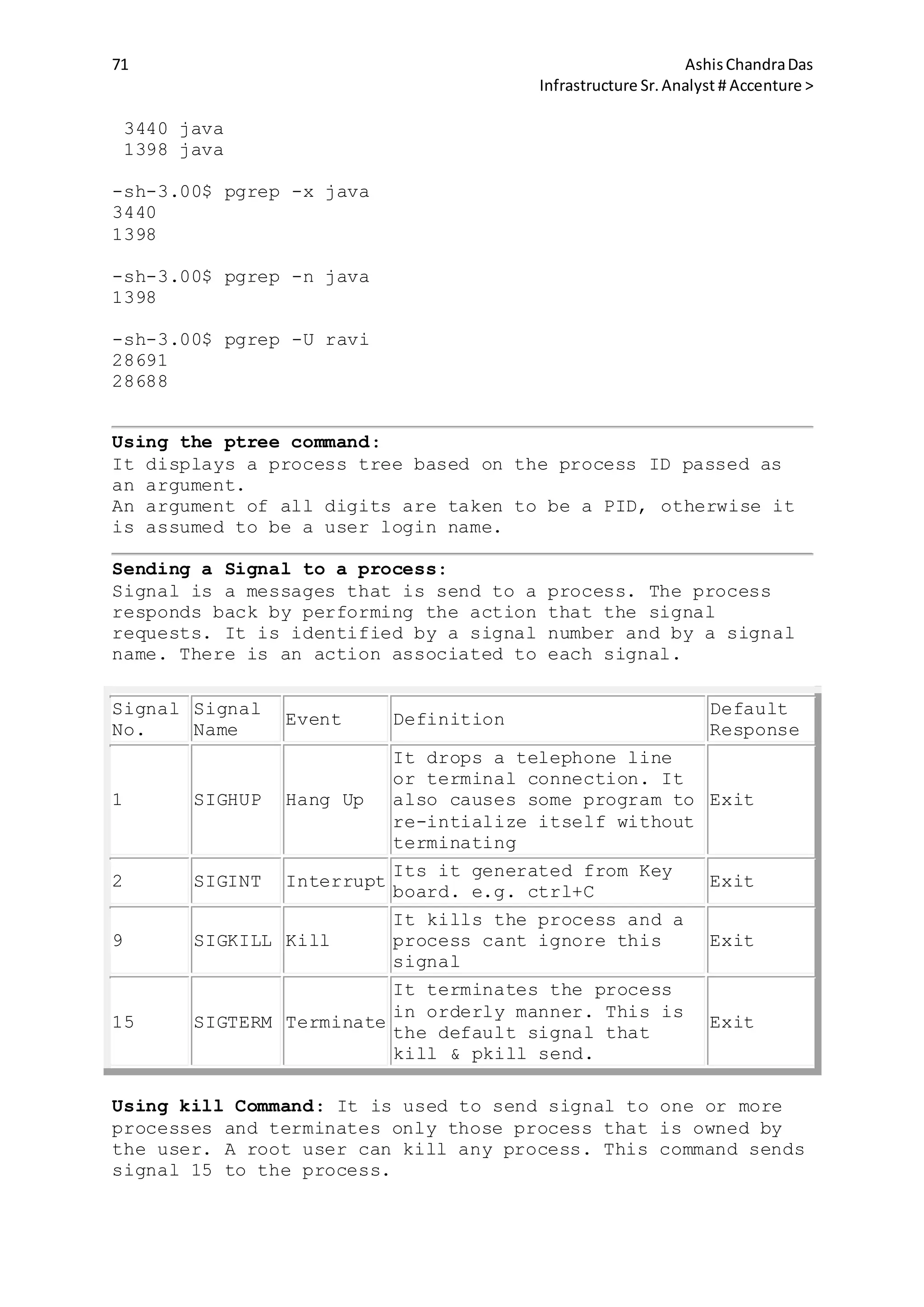 71 AshisChandraDas
Infrastructure Sr.Analyst # Accenture >
3440 java
1398 java
-sh-3.00$ pgrep -x java
3440
1398
-sh-3.00$ pgrep -n java
1398
-sh-3.00$ pgrep -U ravi
28691
28688
Using the ptree command:
It displays a process tree based on the process ID passed as
an argument.
An argument of all digits are taken to be a PID, otherwise it
is assumed to be a user login name.
Sending a Signal to a process:
Signal is a messages that is send to a process. The process
responds back by performing the action that the signal
requests. It is identified by a signal number and by a signal
name. There is an action associated to each signal.
Signal
No.
Signal
Name
Event Definition
Default
Response
1 SIGHUP Hang Up
It drops a telephone line
or terminal connection. It
also causes some program to
re-intialize itself without
terminating
Exit
2 SIGINT Interrupt
Its it generated from Key
board. e.g. ctrl+C
Exit
9 SIGKILL Kill
It kills the process and a
process cant ignore this
signal
Exit
15 SIGTERM Terminate
It terminates the process
in orderly manner. This is
the default signal that
kill & pkill send.
Exit
Using kill Command: It is used to send signal to one or more
processes and terminates only those process that is owned by
the user. A root user can kill any process. This command sends
signal 15 to the process.
 