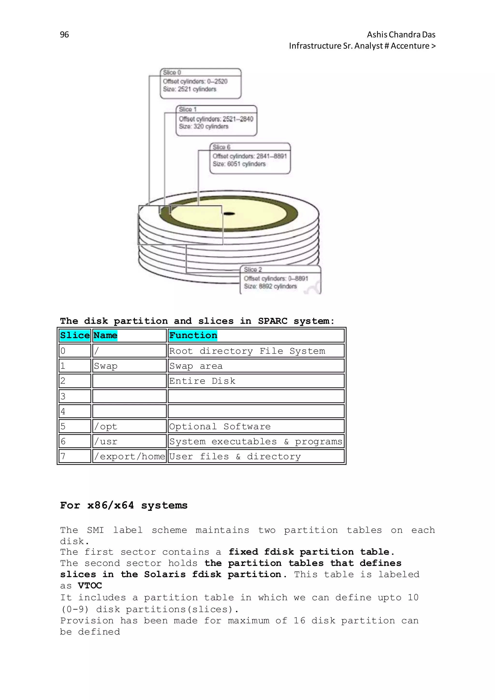 96 AshisChandraDas
Infrastructure Sr.Analyst # Accenture >
The disk partition and slices in SPARC system:
Slice Name Function
0 / Root directory File System
1 Swap Swap area
2 Entire Disk
3
4
5 /opt Optional Software
6 /usr System executables & programs
7 /export/home User files & directory
For x86/x64 systems
The SMI label scheme maintains two partition tables on each
disk.
The first sector contains a fixed fdisk partition table.
The second sector holds the partition tables that defines
slices in the Solaris fdisk partition. This table is labeled
as VTOC
It includes a partition table in which we can define upto 10
(0-9) disk partitions(slices).
Provision has been made for maximum of 16 disk partition can
be defined
 