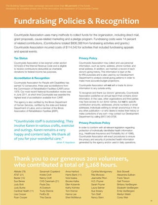 Thank you to our generous 2011 volunteers,
who contributed a total of 3,268 hours.
Allstate (78)
AT&T (21)
Baxter (14)
Sue Benes
Judy Bott
Judy Burke
Cardinal Health (11)
Lisa Cooper
Ryan Cooper
Savannah Copeland
Kristie Croft
Nancy Croft
CVS Caremark (21)
Paula Dau
Al Doetsch
Trudy Etienne
FedEx (8)
Thia Garcia
Anna Harford
Harris Bank (11)
Vicki Ivaska
Brooke Kafka
Ellen Kobernik
Kathy Kohnke
Tom Kremer
Hanna Lee
Sheri McManus
Cynthia Montgomery
Rita Moravec
Jeannette Piton
H.D. Poyner
Sarah Poyner
Laura Selmer
Sue Sneary
Tom Staff
Nancy Stern
Bob Stowell
Alexandra Sullivan
Frank Tatum
Gail Thorson
Brittany VanBergren
Elizabeth VanBergren
Emily VanBergren
Marilyn Walsh
Corey Weir
Fundraising Policies & Recognition
11
Countryside Association uses many methods to collect funds for the organization, including direct mail,
grant proposals, cause-related marketing and a pledge program. Fundraising costs were 14 percent
of related contributions. (Contributions totaled $806,388 from fundraising activities and grants.)
Countryside Association incurred costs of $114,542 for activities that included fundraising appeals
and special events.
Tax Status
Countryside Association is tax-exempt under section
501(c)(3) of the Internal Revenue Code and is eligible
to receive contributions deductible as charitable
donations for federal income tax purposes.
Accreditation & Recognition
Countryside Association for People with Disabilities has
earned 12 consecutive, three-year accreditations from
the Commission of Rehabilitation Facilities (CARF) since
1978. Our most recent National Accreditation review was
in June 2011, at which time Countryside was awarded the
highest level of accreditation available from CARF.
The agency is also certified by the Illinois Department
of Human Services, certified by the state and federal
Department of Labor, and a member of the Illinois
Association of Rehabilitation Facilities (IARF).
Privacy Policy
Countryside Association may collect and use personal
information, such as name, address, phone number, and
email address. In addition, we maintain a record of each
donor’s giving history. This information is kept on file
for IRS purposes and is also used by our Development
Department to analyze overall giving patterns in order to
make more accurate budget projections.
Countryside Association will not sell or trade its donor
information to any outside entity.
To recognize and thank our donors’ generosity, Countryside
Association publishes an annual report that contains donor
information. In this case, other organizations and third parties
may have access to our donor names, but not to specific
contribution amounts, addresses, phone numbers or email
addresses. Individuals wishing to remain anonymous in this or
any other publication—or who desire to review their history or
make corrections of any sort—may contact our Development
Department by calling (847) 540-3706.
Privacy Practices Policy
In order to conform with all relevant legislation regarding
protection of individually identifiable health information
(e.g., Healthcare Insurance and Portability Act of 1996),
Countryside Association will enact procedures to ensure
the privacy and security of protected health information
generated by the agency and/or used in daily operations.
“Countryside staff is outstanding. They
involve Karen in various crafts, exercise
and outings. Karen remains a very
happy and content lady. We thank all
of you for your wonderful care.”
James P. Napoleon
The Building Opportunities campaign secured more than 66 percent of the funds
necessary to complete phase one of the renovation and expansion of Countryside Center.
 