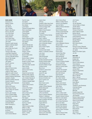 13
$250–$499
Anonymous (1)
Marilynn Acebey
Judy Ahmer
Dee Atkinson
John A. Barker
Ralph & Judy Bloom
Kevin & Julie Bott
Tom & Pam Boyd
Linda Chernesky
Wendy Clothier
Guy & Sylvia Davis
John & Tracey Difalco
John Divito
Edward & Judith Docekal
Stephen & Belinda Dolloff
Robert I. Dvorak
Harry & Mary Kay Everett
Dr. David Ferg
Thomas & Ellen Filley
Linda Marie Gorgolinski
Frank & Grace Greenwald
Thomas & Michelle Harford
Brian & Polly Heaslip
Robert Hoffmann
Jeff Hughes
David & Judy Hurt
Kevin Joyce
Karen Knafl
Wayne & Patricia Kulick
Rosalyn Lagedrost
Joseph & Judith Lakner
Hanford & Judith Linhardt
William Jr. & Kathleen Lynch
George & Katharine McAndrews
Elizabeth A. Mueller
Michael & Kathleen Novinski
Sreeram Potukuchi
Michael & Judith Pretschold
Joyce Purdy
Dennis & Jill Pyzyna
Maria Ramos–Noonan
James & Mary Ann Vanaria
Carson Veach
Scott & Julie Vowinkel
Arthur & Giuliana Welby
Charles III & Laura Welby
Paul Wember
Thomas & Arlene Whitson
Donald Widenhoefer
Antoinette Wilkins
Robert Zembraski Jr.
$100–$249
Anonymous (3)
Ian Abram
Andrea Andrews
Kurt & Connie Atkinson
Pearl W. Azeka
Amy Barker
Eric & Donna Barker
Kerry Barker
Laurie Barker
Thomas & Annalisa Barrie
Elba & Judy Baskin
James Beattie
Therese Berger
Elaine Besh
Emily Bianchi
Steven & Maureen Bitto
Jason & Sharon Blake
Gary Bobeck
John Boeh
Daniel & Michelle Bott
Jeffrey & Jennifer Bott
Terri L. Bott-Kothari
Lenore Bozich
Howard J. Brown
Lori Burbridge
Bernie & Debra Burla
R. Busireddy
Bernie & Karen Callahan
M.P. & J.S. Carney
Ronald & Cynthia Chaplin
Anastasia Chioros
John & Sue Ellen Concklin
Elaine Conrad
Jeanne Coulter
Danny & Carol Curtiss
Gloria Dail
Edward & Carol De Boer
Michael & Mary Delaney
Marc & Tammy Di Menna
John & Kathie Dolansky III
Stephen & Terrie Dolloff
Timothy & Danielle Dolloff
Sheila Edelstein
Jacob & Gloria Emerich
Clifford Eng
Jerome & Teri Filipiak
Leo & Lillian Floros
Cecilia Frank
Arthur & Norma Freier
Peter Froehlich
Michael J. Fuller
Pete Gagnon
Michael & Carole Genovese
Lisa Gerhardt
Scott & Liz Gerske
Kathy Gilbert
Clifford & Jeanine Gillen
William G. Gillen
Barney & Kate Gira
Madeline M. Glaser
Karen L. Gordon
Cindy Goro
Jeanne Grant
Jeff Gray
Jonathan & Mary Kaye Green
Raymond & Geneva Green
Thomas & Peggy Griffin
George V. Grisco
Wally & Cheryl Grodecki
John Hagenah
Tim Hanlon
F. Robert & Patricia Hartwig
Bernice Haug
Judy A. Hedlund
Charles & Susan Henle
John & Catherine Herrmann
John & Antoinette Hietpas
Mary Holtsberg
Kevin & Diane Hughes
Tim Hughes
Thomas & Doris Iskalis
Robert Jr. & Barabra Johnson
Louis Joyce
Anne Kajfes
Violet Kampendahl
Gary & Lori Kash
Donald & Elizabeth Kennedy
Russell & Rowena Killion
Linda Montgomery Koy
Kenneth & Marilyn Krieger
Christine Krones
Mona Kunio
Christine & James Kurth
Joan Lagedrost
Jeanne M. Lapp
Rick Larsen
Michael & Maureen Lilleeng
Norman & Dorothy Lind
Gary & Lawane Lord
Paula Luft
Elias & Karen Lyman
Elizabeth Lynch
Joseph & Shirley Majewski
Michele Marquardt
Kathryn Martin
Richard & Dona Martin
Jeff & Carol Martini
Carol & Lawrence Matchen
Kathleen G. Matthews
J. Kevin & Susan McCarthy
Roger & Kathleen McCarthy
Susan McCarthy
Eugene McEnery
Jim McGhee
Kathleen McLaughlin
Tanya McLendon
Marguerite Mehrtens
Glenn & Margaret Miller
David & Jani Lesko Moes
Abdul Mohammed
Allen & Donna Moyer
William & Colleen Munch
James & Lena Napoleon
Jane Ann Nehra
William & Patricia Nicholson
Louise Notar
Neal & Kimberly Novak
Thomas & Sarah Novinski
Donald & Patricia Olson
Sophia Pappas
Robert E. Passehl, DDS
Warren Penner
Gary L. Penrith
Linda Petersen
Leroy & Margarita Peterson
Michael Polan
Robert & Barbara Powell
John Puma
Jamie Pyzyna
Patricia Rasor
James & Sara Ritter
Joan E. Robertson
Mark Rohrbacher
Daniel & Julie Rokusek
Ray Rosenbach
Thomas & Darlene Rudolph
John & Linda Ruhl
Elizabeth M. Sarantos
Robert & Frances Sarkis
David Savlin
Russell & Gail Schaefer
Scott & Laura Schalla
Bob & MJ Schauer
David Schmidt
Michael Schroeder
Mrs. Esther Schultz
Dale & Penny Schwent
Mag Seedorf
Scott & Janice Sevon
Daniel & Anne Shapiro
Cathy Sikora
Monica Simon
John & Ellen Slack
Casey Smith
John D. & Mary Smith
Jacob & Andrea Soliman
Russell & Deborah Soliman
Robert & Louise Spears
Jerry & Nancy St. Clair
Tom & Diana Stamborski
Bob & Jane Steen
Gary & Linda Stephans
Donald & Rae Swanson
Paul & Diane Swoboda
James & Diane Thompson
Rocco Tieri
Dennis & Patricia Torkko
Peter & Carol Trobe
John Troiano
Don Tuft
Jim Van Wolvelear
Johnny & Mary Jo Vargas
Jennifer Villacci
Barbara Vincent
Thomas & Paula Voth
Elbert & Marion Vowell
Barbara Wanzel
Thomas & Victoria Warburton
Andrea Whitmore
Donald & Susan Whitney
Michael Williams
David Wurster
Bill & Dianna Wyrick
John Yost
Edmund & Susan Zbikowski
Jean Pierre O. & Mary Zermatten
Jon Zgoda
Robert & Ann Marie Zgoda
Jim Zito
$50–$99
Anonymous (2)
Bradley Abel
Beth Anderson
Daryl & Linda Anderson
Tricia Anderson
Robert & Noel Angerame
Sallyann O. Bacchiere
Johnson Bank
Sergey & Lidiya Barats
Janet Becker
Jeff & Jackie Benkler
Mary K. Bennett
Mary C. Berman
Rodney & Linda Bettenhausen
Eric Bingen
Karen Blanck
Ken Bobbe
Theodore & Joan Bomkamp
Charmaine Boness
James R. Bott
Mike Bott
Ronald & Agnes Bott
Paul & Penny Bouchard
John Bowsher
Richard & Nancy Brebner
Catherine Breckenridge
Steven & Gina Bridges
Janice T. Brown
Roger Bruns
Jane Bryson
Betty J. Burch-Spanjer
Renee Buxton
Ava Carkner
Alan Carlson
Philip J. Carrigan
 