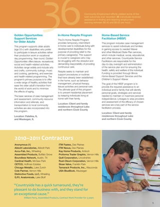 Golden Opportunities:
Support Services
for Older Adults
This program supports older adults
(age 55+) with disabilities who prefer
to participate in leisure activities rather
than production work or vocational
day programming. Year round, Golden
Opportunities offers leisure, recreational,
social and health-related activities.
Activities range widely and include arts
and crafts, community outings, music
and cooking, gardening, and exercise
and health-related programming. The
program’s primary purpose is to offer
a wide range of healthy activities that
ease the older adult’s transition from
the world of work and to minimize
the effects of aging.
The basic services of case management
and assessment, community resource
information and referrals, and
transportation to local community
activities are also incorporated into
this program.
Location: Palatine, IL
and Waukegan, IL
In-Home Respite Program
The In-Home Respite Program
provides temporary, intermittent
in-home care to individuals living with
developmental disabilities for the
purpose of providing relief to the
primary caregiver(s). This support
is crucial to caregivers who may
be struggling with the stressful and
demanding responsibility of providing
continuous care.
Respite seeks to maintain and
support procedures or routines
that have already been established
in the home, such as behavior
management, physical therapy,
leisure activities and personal care.
The ultimate goal of this program
is to prevent residential placement
by keeping individuals living at
home with their family.
Location: Client and family
residences throughout Lake
and northern Cook County
“Countryside has a quick turnaround, they’re
pleasant to do business with, and they stand for
an exceptional cause.”
William Perry, Assembled Products, Contract Work Provider for 3 years
2010–2011 Contractors
Anonymous (1)
Abbott Laboratories, Abbott Park
Accu-Fab, Inc., Wheeling
Assembled Products, Buffalo Grove
Boundless Network, Austin, TX
Cardinal Health, McGaw Park
CETCO, Hoffman Estates
Chicago Metallic, Lake Zurich
Cole Parmer, Vernon Hills
Distinctive Foods, LLC, Wheeling
G.P.I. Anatomicals, Lake Bluff
ITW Fastex, Des Plaines
ITW Nexus, Des Plaines
Kay Home Products, Antioch
Proforma Trader Graphix, Vernon Hills
Quill Corporation, Lincolnshire
Rust-Oleum Corporation, Vernon Hills
Sloan Valve, Franklin Park
Tamarack Products, Inc., Wauconda
USA BlueBook, Waukegan
36Community Employment efforts yielded some of the
best outcomes ever recorded: 36 individuals received
assistance in finding and retaining employment
(earning between $8.50 and $9.50 per hour).
5
Home-Based Service
Facilitation (HBSF)
This program includes case management
services to assist individuals and families
in gaining access to needed Waiver
and other Medicaid State Plan services,
which include medical, social, educational,
and other services. Countryside Service
Facilitators are responsible for the
day-to-day oversight and administration
of the service plan and for ensuring the
health, safety and welfare of the individual.
Funding is provided through Illinois
Home-Based Support Services and the
Children’s Support Waiver.
The goal of the HBSF program is to
provide the required assistance to an
individual and/or family that will identify
personal goals, strategies and services
needed to maintain or maximize personal
independence. Linkages to area providers
and assessment of the efficacy of chosen
services are a key part of the service
facilitation process.
Location: Client and family
residences throughout Lake
and northern Cook County
 