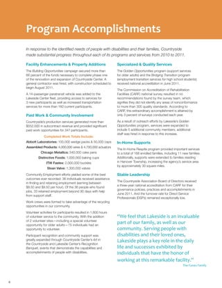 Program Accomplishments
In response to the identified needs of people with disabilities and their families, Countryside
made substantial progress throughout each of its programs and services from 2010 to 2011.
Facility Enhancements & Property Additions
The Building Opportunities campaign secured more than
66 percent of the funds necessary to complete phase one
of the renovation and expansion of Countryside Center. A
general contractor was hired, with construction scheduled to
begin August 2011.
A 14-passenger paratransit vehicle was added to the
Lakeside Center fleet, providing access to services for
3 new participants as well as increased transportation
services for more than 160 current participants.
Paid Work & Community Involvement
Countryside’s production services generated more than
$552,000 in subcontract revenue and provided significant
paid work opportunities for 347 participants.
Completed Work Totals Include:
Abbott Laboratories: 100,000 wedge packs & 50,000 caps
Assembled Products: 4,000,000 wires & 4,700,000 actuators
Chicago Metallics: 540,000 cake pans
Distinctive Foods: 1,000,000 baking cups
ITW Fastex: 2,000,000 buckles
Sloan Valve: 1,300,000 valves
Community Employment efforts yielded some of the best
outcomes ever recorded: 36 individuals received assistance
in finding and retaining employment (earning between
$8.50 and $9.50 per hour). Of the 36 people who found
jobs, 33 retained employment beyond 90 days with help
from support staff.
Work crews were formed to take advantage of the recycling
opportunities in our community.
Volunteer activities for participants resulted in 1,600 hours
of volunteer service to the community. With the addition
of 2 volunteer sites—including a special volunteer
opportunity for older adults—75 individuals had an
opportunity to volunteer.
Participant recognition and community support was
greatly expanded through Countryside Center’s Art in
the Countryside and Lakeside Center’s Recognition
Banquet, events that demonstrate the capabilities and
accomplishments of people with disabilities.
Specialized & Quality Services
The Golden Opportunities program (support services
for older adults) and the Bridging Transition program
(employment transition services for high school students)
received national accreditation in June 2011.
The Commission on Accreditation of Rehabilitation
Facilities (CARF) national survey resulted in no
recommendations found by the survey team, which
signifies they did not identify any areas of nonconformance
to more than 300 quality standards. According to
CARF, this extraordinary accomplishment is attained by
only 3 percent of surveys conducted each year.
As a result of outreach efforts by Lakeside’s Golden
Opportunities program, services were expanded to
include 5 additional community members; additional
staff was hired in response to this increase.
In-Home Supports
The In-Home Respite program provided important services
to a total of 168 enrolled families, including 11 new families.
Additionally, supports were extended to families residing
in Hanover Township, increasing the agency’s service area
by approximately 30 square miles.
Stable Leadership
The Countryside Association Board of Directors received
a three-year national accreditation from CARF for their
governance policies, practices and accomplishments in
June 2011. And the turnover rate for Direct Service
Professionals (DSPs) remained exceptionally low.
6
“We feel that Lakeside is an invaluable
part of our family, as well as our
community. Serving people with
disabilities and their loved ones,
Lakeside plays a key role in the daily
life and successes exhibited by
individuals that have the honor of
working at this remarkable facility.”
The Funes Family
 