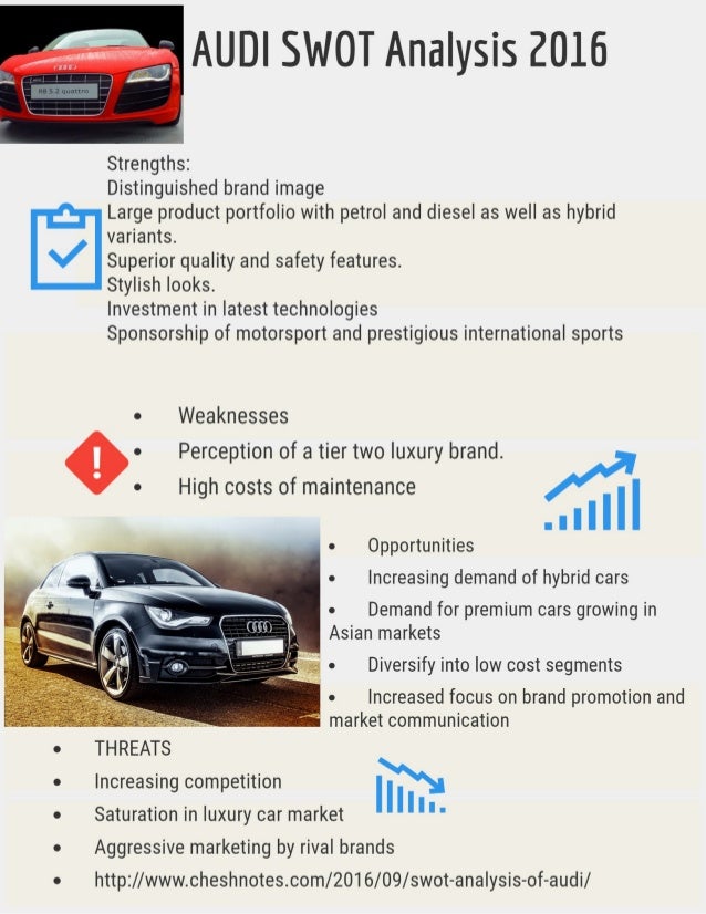 Audi business analysis image