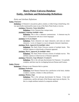 Harry Potter Universe Database
Entity, Attribute and Relationship Definitions
Entity and Attribute Definitions
Entity:​ Character
Definition:​ ​A Character is any person, ghost, creature, or other living or dead being, who
was specifically mentioned by name in any of the Harry Potter books or movies.
Attribute:​ Character_Name (identifier)
Definition:​ ​Every Character has a unique name.
Attribute:​ Language (multiple value)
Definition: ​This is how a character communicates. A character may be
able to communicate with one or more languages.
Attribute:​ Level_of_Impact
Definition: ​Some characters are major characters, and some are minor
characters. Level_of_Impact is a way to designate character importance.
Attribute:​ Book_Appeared_In (multiple value)
Definition: ​The Harry Potter Universe consists of multiple books. This
attribute captures in which books a Character appeared.
Attribute:​ Movie_Appeared_In (multiple value)
Definition: ​The Harry Potter Universe consists of multiple movies. This
attribute captures in which movies a Character appeared.
Attribute:​ Character_Type (Human?, Creature?)
Definition: ​This is the sub-type discriminator for Character. It is partially
complete, and there may be overlapping between Human and Creature.
Entity:​ Human
Definition:​ ​A Human is any Character that is a person.
Attribute:​ Profession
Definition: ​Each Human Character has a profession in the book, whether
a student, a teacher, a banker or other profession.
Attribute:​ Human_Type
Definition: ​This is the sub-type discriminator for Human. It has total
completeness, and the sub-types of the Human super-type are disjoint. So,
this is a simple attribute instead of a composite attribute.
14
 