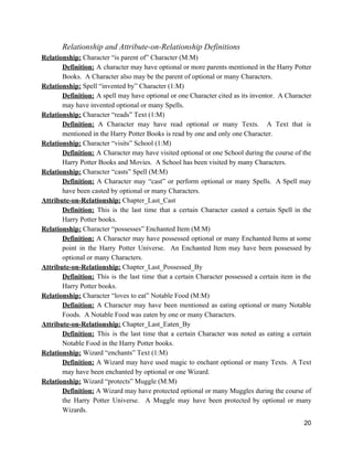 Relationship and Attribute-on-Relationship Definitions
Relationship:​ Character “is parent of” Character (M:M)
Definition: A character may have optional or more parents mentioned in the Harry Potter
Books. A Character also may be the parent of optional or many Characters.
Relationship:​ Spell “invented by” Character (1:M)
Definition: A spell may have optional or one Character cited as its inventor. A Character
may have invented optional or many Spells.
Relationship:​ Character “reads” Text (1:M)
Definition: A Character may have read optional or many Texts. A Text that is
mentioned in the Harry Potter Books is read by one and only one Character.
Relationship:​ Character “visits” School (1:M)
Definition: A Character may have visited optional or one School during the course of the
Harry Potter Books and Movies. A School has been visited by many Characters.
Relationship:​ Character “casts” Spell (M:M)
Definition: A Character may “cast” or perform optional or many Spells. A Spell may
have been casted by optional or many Characters.
Attribute-on-Relationship:​ Chapter_Last_Cast
Definition: This is the last time that a certain Character casted a certain Spell in the
Harry Potter books.
Relationship:​ Character “possesses” Enchanted Item (M:M)
Definition: A Character may have possessed optional or many Enchanted Items at some
point in the Harry Potter Universe. An Enchanted Item may have been possessed by
optional or many Characters.
Attribute-on-Relationship:​ Chapter_Last_Possessed_By
Definition: This is the last time that a certain Character possessed a certain item in the
Harry Potter books.
Relationship:​ Character “loves to eat” Notable Food (M:M)
Definition: A Character may have been mentioned as eating optional or many Notable
Foods. A Notable Food was eaten by one or many Characters.
Attribute-on-Relationship:​ Chapter_Last_Eaten_By
Definition: This is the last time that a certain Character was noted as eating a certain
Notable Food in the Harry Potter books.
Relationship:​ Wizard “enchants” Text (1:M)
Definition: A Wizard may have used magic to enchant optional or many Texts. A Text
may have been enchanted by optional or one Wizard.
Relationship:​ Wizard “protects” Muggle (M:M)
Definition: A Wizard may have protected optional or many Muggles during the course of
the Harry Potter Universe. A Muggle may have been protected by optional or many
Wizards.
20
 