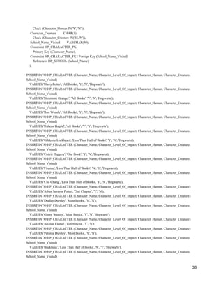 Check (Character_Human IN('Y', 'N')),
Character_Creature CHAR(1)
Check (Character_Creature IN('Y', 'N')),
School_Name_Visited VARCHAR(50),
Constraint HP_CHARACTER_PK
Primary Key (Character_Name),
Constraint HP_CHARACTER_FK1 Foreign Key (School_Name_Visited)
References HP_SCHOOL (School_Name)
);
INSERT INTO HP_CHARACTER (Character_Name, Character_Level_Of_Impact, Character_Human, Character_Creature,
School_Name_Visited)
VALUES('Harry Potter', 'All Books', 'Y', 'N', 'Hogwarts');
INSERT INTO HP_CHARACTER (Character_Name, Character_Level_Of_Impact, Character_Human, Character_Creature,
School_Name_Visited)
VALUES('Hermione Granger', 'All Books', 'Y', 'N', 'Hogwarts');
INSERT INTO HP_CHARACTER (Character_Name, Character_Level_Of_Impact, Character_Human, Character_Creature,
School_Name_Visited)
VALUES('Ron Weasly', 'All Books', 'Y', 'N', 'Hogwarts');
INSERT INTO HP_CHARACTER (Character_Name, Character_Level_Of_Impact, Character_Human, Character_Creature,
School_Name_Visited)
VALUES('Rubeus Hagrid', 'All Books', 'Y', 'Y', 'Hogwarts');
INSERT INTO HP_CHARACTER (Character_Name, Character_Level_Of_Impact, Character_Human, Character_Creature,
School_Name_Visited)
VALUES('Gilderoy Lockheart', 'Less Than Half of Books', 'Y', 'N', 'Hogwarts');
INSERT INTO HP_CHARACTER (Character_Name, Character_Level_Of_Impact, Character_Human, Character_Creature,
School_Name_Visited)
VALUES('Cedric Diggery', 'One Book', 'Y', 'N', 'Hogwarts');
INSERT INTO HP_CHARACTER (Character_Name, Character_Level_Of_Impact, Character_Human, Character_Creature,
School_Name_Visited)
VALUES('Firenze', 'Less Than Half of Books', 'N', 'Y', 'Hogwarts');
INSERT INTO HP_CHARACTER (Character_Name, Character_Level_Of_Impact, Character_Human, Character_Creature,
School_Name_Visited)
VALUES('Cho Chang', 'Less Than Half of Books', 'Y', 'N', 'Hogwarts');
INSERT INTO HP_CHARACTER (Character_Name, Character_Level_Of_Impact, Character_Human, Character_Creature)
VALUES('Albus Severus Potter', 'One Chapter', 'Y', 'N');
INSERT INTO HP_CHARACTER (Character_Name, Character_Level_Of_Impact, Character_Human, Character_Creature)
VALUES('Dudley Dursley', 'Most Books', 'Y', 'N');
INSERT INTO HP_CHARACTER (Character_Name, Character_Level_Of_Impact, Character_Human, Character_Creature,
School_Name_Visited)
VALUES('Ginny Weasly', 'Most Books', 'Y', 'N', 'Hogwarts');
INSERT INTO HP_CHARACTER (Character_Name, Character_Level_Of_Impact, Character_Human, Character_Creature)
VALUES('Nicolas Flamel', 'Referenced', 'Y', 'N');
INSERT INTO HP_CHARACTER (Character_Name, Character_Level_Of_Impact, Character_Human, Character_Creature)
VALUES('Petunia Dursley', 'Most Books', 'Y', 'N');
INSERT INTO HP_CHARACTER (Character_Name, Character_Level_Of_Impact, Character_Human, Character_Creature,
School_Name_Visited)
VALUES('Buckbeak', 'Less Than Half of Books', 'N', 'Y', 'Hogwarts');
INSERT INTO HP_CHARACTER (Character_Name, Character_Level_Of_Impact, Character_Human, Character_Creature,
School_Name_Visited)
38
 