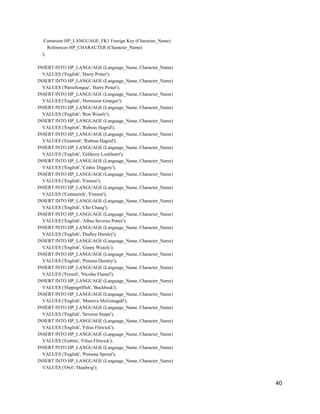 Constraint HP_LANGUAGE_FK1 Foreign Key (Character_Name)
References HP_CHARACTER (Character_Name)
);
INSERT INTO HP_LANGUAGE (Language_Name, Character_Name)
VALUES ('English', 'Harry Potter');
INSERT INTO HP_LANGUAGE (Language_Name, Character_Name)
VALUES ('Parseltongue', 'Harry Potter');
INSERT INTO HP_LANGUAGE (Language_Name, Character_Name)
VALUES ('English', 'Hermione Granger');
INSERT INTO HP_LANGUAGE (Language_Name, Character_Name)
VALUES ('English', 'Ron Weasly');
INSERT INTO HP_LANGUAGE (Language_Name, Character_Name)
VALUES ('English', 'Rubeus Hagrid');
INSERT INTO HP_LANGUAGE (Language_Name, Character_Name)
VALUES ('Giantish', 'Rubeus Hagrid');
INSERT INTO HP_LANGUAGE (Language_Name, Character_Name)
VALUES ('English', 'Gilderoy Lockheart');
INSERT INTO HP_LANGUAGE (Language_Name, Character_Name)
VALUES ('English', 'Cedric Diggery');
INSERT INTO HP_LANGUAGE (Language_Name, Character_Name)
VALUES ('English', 'Firenze');
INSERT INTO HP_LANGUAGE (Language_Name, Character_Name)
VALUES ('Centaurish', 'Firenze');
INSERT INTO HP_LANGUAGE (Language_Name, Character_Name)
VALUES ('English', 'Cho Chang');
INSERT INTO HP_LANGUAGE (Language_Name, Character_Name)
VALUES ('English', 'Albus Severus Potter');
INSERT INTO HP_LANGUAGE (Language_Name, Character_Name)
VALUES ('English', 'Dudley Dursley');
INSERT INTO HP_LANGUAGE (Language_Name, Character_Name)
VALUES ('English', 'Ginny Weasly');
INSERT INTO HP_LANGUAGE (Language_Name, Character_Name)
VALUES ('English', 'Petunia Dursley');
INSERT INTO HP_LANGUAGE (Language_Name, Character_Name)
VALUES ('French', 'Nicolas Flamel');
INSERT INTO HP_LANGUAGE (Language_Name, Character_Name)
VALUES ('Hippogriffish', 'Buckbeak');
INSERT INTO HP_LANGUAGE (Language_Name, Character_Name)
VALUES ('English', 'Minerva McGonagall');
INSERT INTO HP_LANGUAGE (Language_Name, Character_Name)
VALUES ('English', 'Severus Snape');
INSERT INTO HP_LANGUAGE (Language_Name, Character_Name)
VALUES ('English', 'Filius Flitwick');
INSERT INTO HP_LANGUAGE (Language_Name, Character_Name)
VALUES ('Goblin', 'Filius Flitwick');
INSERT INTO HP_LANGUAGE (Language_Name, Character_Name)
VALUES ('English', 'Pomona Sprout');
INSERT INTO HP_LANGUAGE (Language_Name, Character_Name)
VALUES ('Owl', 'Headwig');
40
 