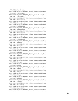 VALUES (5, 'Filius Flitwick');
INSERT INTO HP_BOOK_APPEARED_IN (Book_Number, Character_Name)
VALUES (6, 'Filius Flitwick');
INSERT INTO HP_BOOK_APPEARED_IN (Book_Number, Character_Name)
VALUES (7, 'Filius Flitwick');
INSERT INTO HP_BOOK_APPEARED_IN (Book_Number, Character_Name)
VALUES (1, 'Pomona Sprout');
INSERT INTO HP_BOOK_APPEARED_IN (Book_Number, Character_Name)
VALUES (2, 'Pomona Sprout');
INSERT INTO HP_BOOK_APPEARED_IN (Book_Number, Character_Name)
VALUES (3, 'Pomona Sprout');
INSERT INTO HP_BOOK_APPEARED_IN (Book_Number, Character_Name)
VALUES (4, 'Pomona Sprout');
INSERT INTO HP_BOOK_APPEARED_IN (Book_Number, Character_Name)
VALUES (5, 'Pomona Sprout');
INSERT INTO HP_BOOK_APPEARED_IN (Book_Number, Character_Name)
VALUES (6, 'Pomona Sprout');
INSERT INTO HP_BOOK_APPEARED_IN (Book_Number, Character_Name)
VALUES (7, 'Pomona Sprout');
INSERT INTO HP_BOOK_APPEARED_IN (Book_Number, Character_Name)
VALUES (1, 'Headwig');
INSERT INTO HP_BOOK_APPEARED_IN (Book_Number, Character_Name)
VALUES (2, 'Headwig');
INSERT INTO HP_BOOK_APPEARED_IN (Book_Number, Character_Name)
VALUES (3, 'Headwig');
INSERT INTO HP_BOOK_APPEARED_IN (Book_Number, Character_Name)
VALUES (4, 'Headwig');
INSERT INTO HP_BOOK_APPEARED_IN (Book_Number, Character_Name)
VALUES (5, 'Headwig');
INSERT INTO HP_BOOK_APPEARED_IN (Book_Number, Character_Name)
VALUES (6, 'Headwig');
INSERT INTO HP_BOOK_APPEARED_IN (Book_Number, Character_Name)
VALUES (7, 'Headwig');
INSERT INTO HP_BOOK_APPEARED_IN (Book_Number, Character_Name)
VALUES (2, 'Dobby');
INSERT INTO HP_BOOK_APPEARED_IN (Book_Number, Character_Name)
VALUES (4, 'Dobby');
INSERT INTO HP_BOOK_APPEARED_IN (Book_Number, Character_Name)
VALUES (5, 'Dobby');
INSERT INTO HP_BOOK_APPEARED_IN (Book_Number, Character_Name)
VALUES (7, 'Dobby');
INSERT INTO HP_BOOK_APPEARED_IN (Book_Number, Character_Name)
VALUES (5, 'Kreature');
INSERT INTO HP_BOOK_APPEARED_IN (Book_Number, Character_Name)
VALUES (7, 'Kreature');
INSERT INTO HP_BOOK_APPEARED_IN (Book_Number, Character_Name)
VALUES (1, 'Draco Malfoy');
INSERT INTO HP_BOOK_APPEARED_IN (Book_Number, Character_Name)
VALUES (2, 'Draco Malfoy');
INSERT INTO HP_BOOK_APPEARED_IN (Book_Number, Character_Name)
45
 